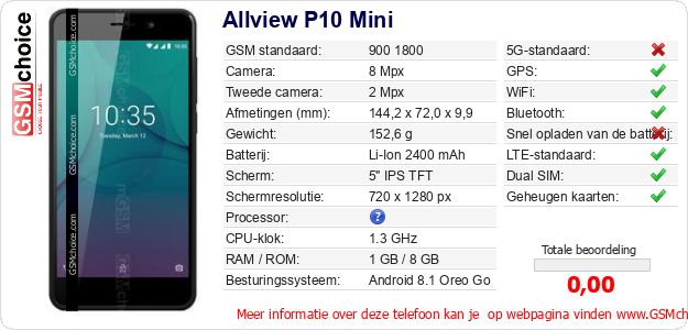 Allview P10 Mini Technische gegevens 