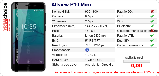 Allview P10 Mini Especificações técnicas do telemóvel 