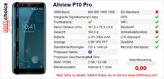 Allview P10 Pro technische Daten Allview P10 Pro technische Daten