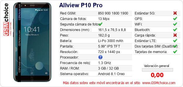 Allview P10 Pro Datos técnicos del móvil Allview P10 Pro Datos técnicos del móvil