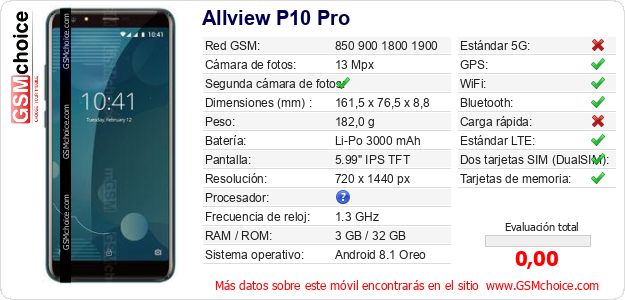 Allview P10 Pro Datos técnicos del móvil 