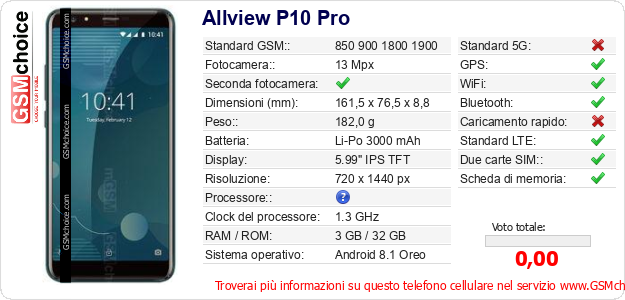 Allview P10 Pro Dati tecnici di telefono cellulare Allview P10 Pro Dati tecnici di telefono cellulare