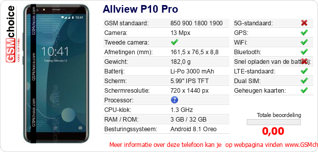 Allview P10 Pro Technische gegevens 