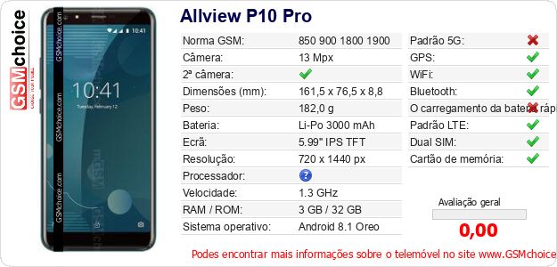 Allview P10 Pro Especificações técnicas do telemóvel 