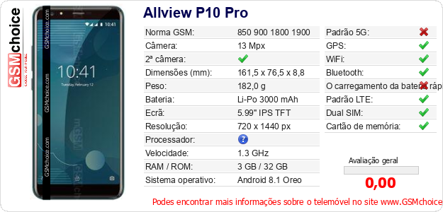 Allview P10 Pro Especificações técnicas do telemóvel 