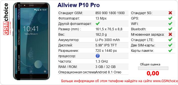Allview P10 Pro Технические данные телефона Allview P10 Pro Технические данные телефона
