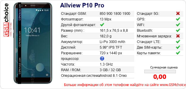 Allview P10 Pro Технические данные телефона Allview P10 Pro Технические данные телефона
