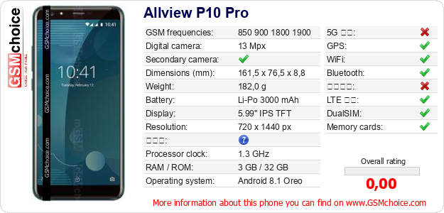 Allview P10 Pro 手機技術數據