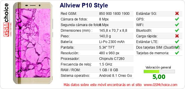 Allview P10 Style Datos técnicos del móvil 