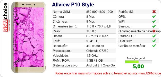 Allview P10 Style Especificações técnicas do telemóvel 