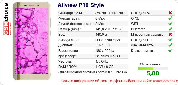 Allview P10 Style Технические данные телефона Allview P10 Style Технические данные телефона
