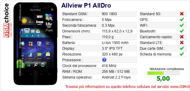 Allview P1 AllDro Dati tecnici di telefono cellulare 