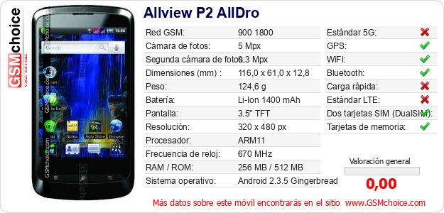 Allview P2 AllDro Datos técnicos del móvil Allview P2 AllDro Datos técnicos del móvil