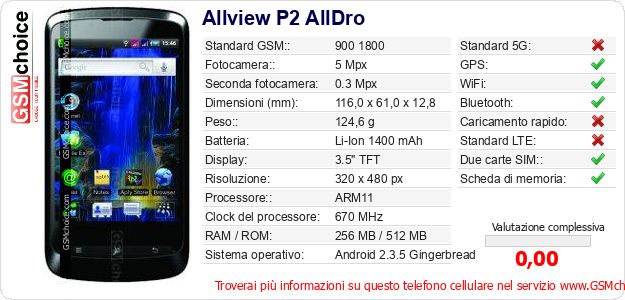 Allview P2 AllDro Dati tecnici di telefono cellulare 