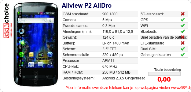 Allview P2 AllDro Technische gegevens Allview P2 AllDro Technische gegevens