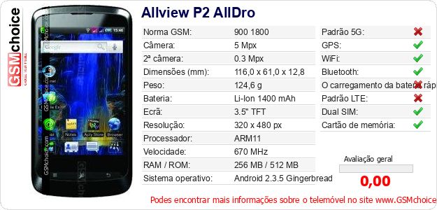 Allview P2 AllDro Especificações técnicas do telemóvel Allview P2 AllDro Especificações técnicas do telemóvel