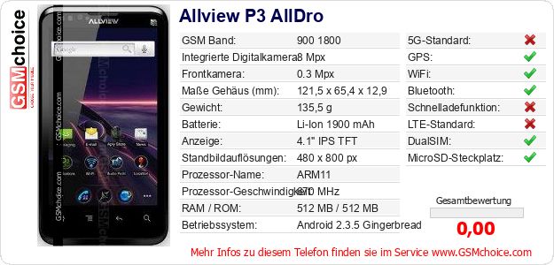 Allview P3 AllDro technische Daten Allview P3 AllDro technische Daten