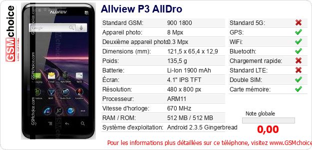 Allview P3 AllDro Fiche technique Allview P3 AllDro Fiche technique