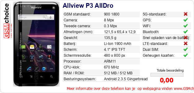 Allview P3 AllDro Technische gegevens 