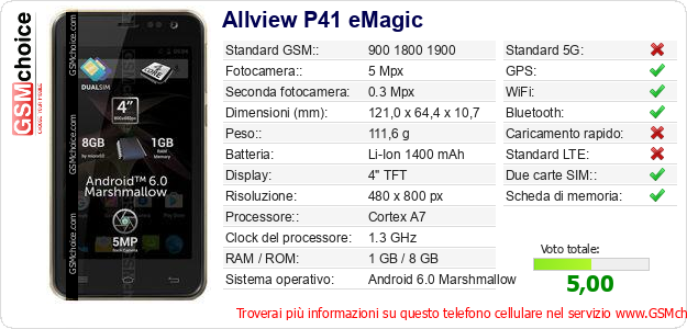 Allview P41 eMagic Dati tecnici di telefono cellulare Allview P41 eMagic Dati tecnici di telefono cellulare