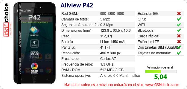 Allview P42 Datos técnicos del móvil 