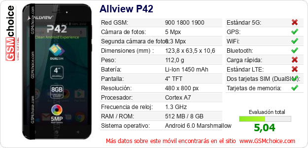 Allview P42 Datos técnicos del móvil 
