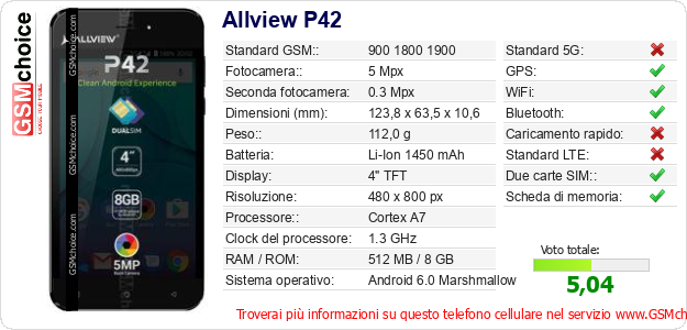 Allview P42 Dati tecnici di telefono cellulare 