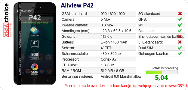 Allview P42 Technische gegevens Allview P42 Technische gegevens