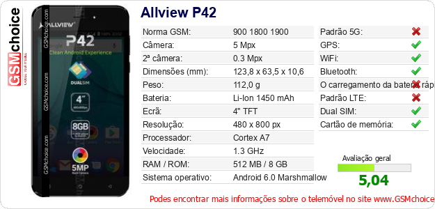 Allview P42 Especificações técnicas do telemóvel 
