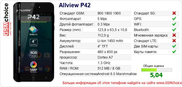 Allview P42 Технические данные телефона Allview P42 Технические данные телефона