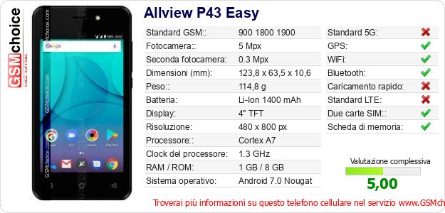 Allview P43 Easy Dati tecnici di telefono cellulare 