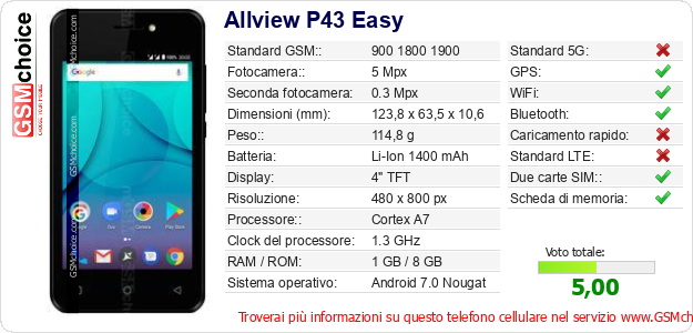 Allview P43 Easy Dati tecnici di telefono cellulare 