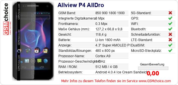 Allview P4 AllDro technische Daten Allview P4 AllDro technische Daten