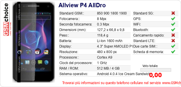Allview P4 AllDro Dati tecnici di telefono cellulare 