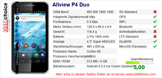 Allview P4 Duo technische Daten Allview P4 Duo technische Daten