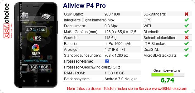 Allview P4 Pro technische Daten Allview P4 Pro technische Daten