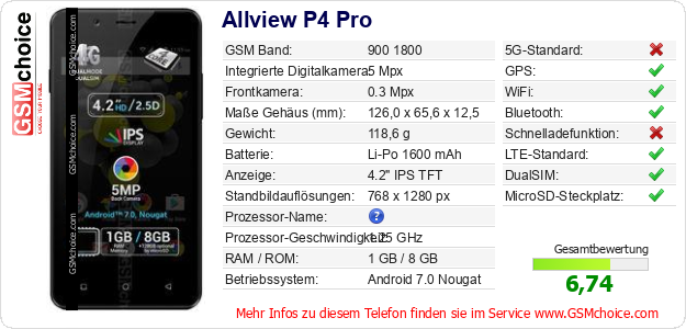 Allview P4 Pro technische Daten Allview P4 Pro technische Daten