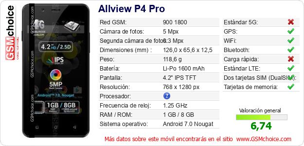Allview P4 Pro Datos técnicos del móvil Allview P4 Pro Datos técnicos del móvil