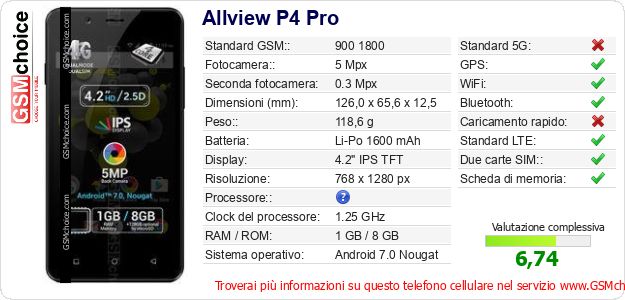 Allview P4 Pro Dati tecnici di telefono cellulare Allview P4 Pro Dati tecnici di telefono cellulare