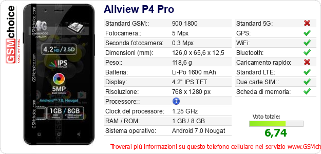 Allview P4 Pro Dati tecnici di telefono cellulare Allview P4 Pro Dati tecnici di telefono cellulare
