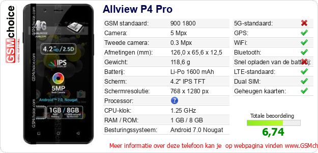 Allview P4 Pro Technische gegevens 