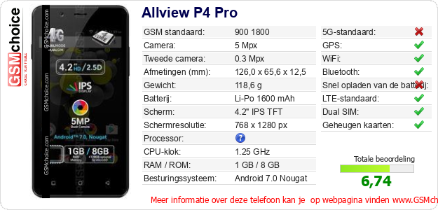 Allview P4 Pro Technische gegevens 