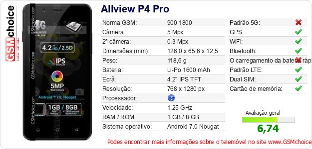 Allview P4 Pro Especificações técnicas do telemóvel 