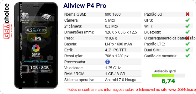 Allview P4 Pro Especificações técnicas do telemóvel 