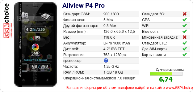 Allview P4 Pro Технические данные телефона Allview P4 Pro Технические данные телефона