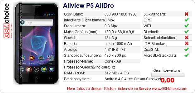 Allview P5 AllDro technische Daten Allview P5 AllDro technische Daten