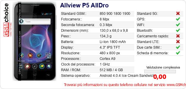 Allview P5 AllDro Dati tecnici di telefono cellulare Allview P5 AllDro Dati tecnici di telefono cellulare