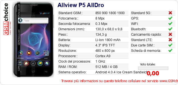 Allview P5 AllDro Dati tecnici di telefono cellulare 