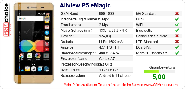 Allview P5 eMagic technische Daten Allview P5 eMagic technische Daten