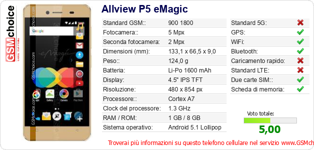 Allview P5 eMagic Dati tecnici di telefono cellulare 